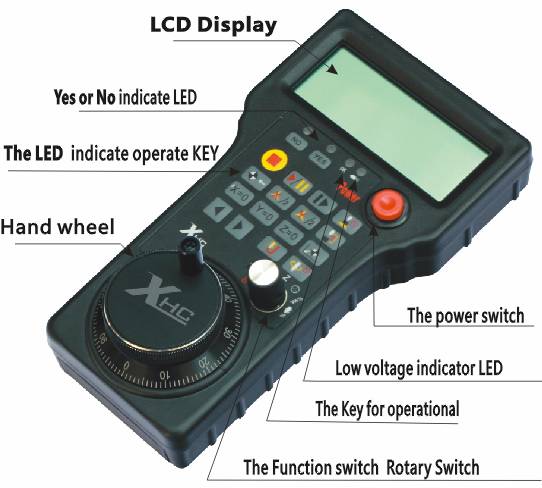 WHB03 application note Technology 成都芯合成科技有限公司